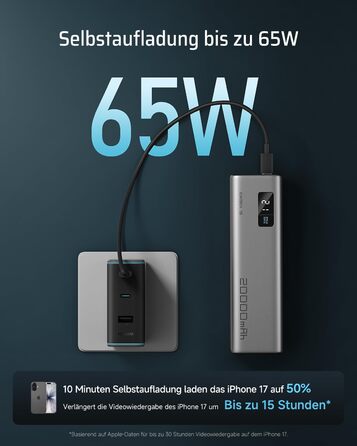 Power Bank CUKTECH 20000mAh 65W з дисплеєм, швидка зарядка USB-C PD 3.0 для iPhone, Samsung, Xiaomi, MacBook, ноутбуків