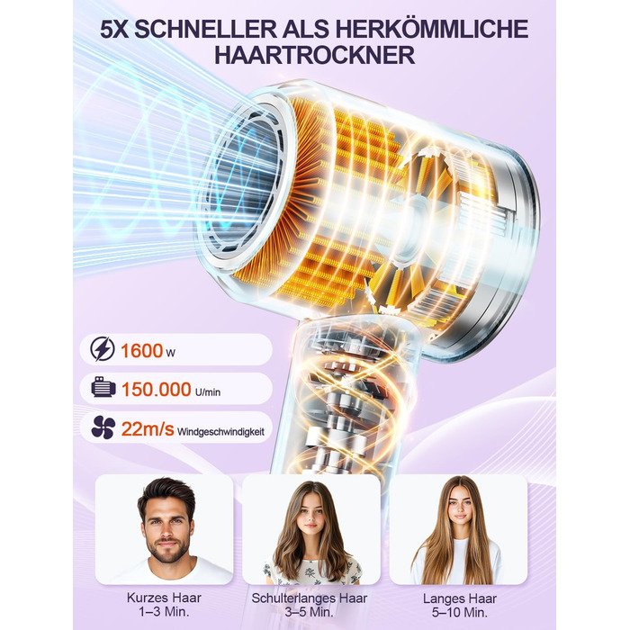 Іонний фен DMTIVMG з потужним мотором 150 000 об/хв, 200 млн негативних іонів, 4 температурні режими, 3 швидкості, швидке сушіння, магнітне сопло, тихий