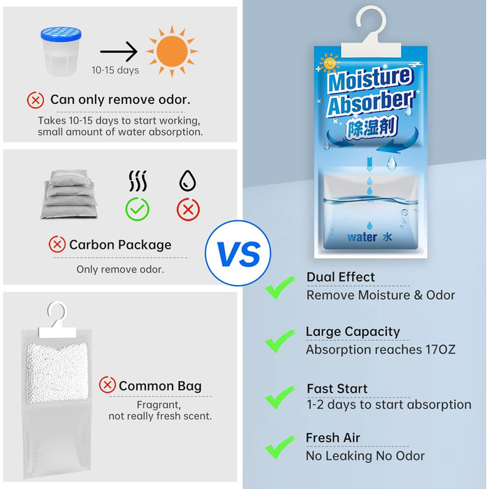 CONOPU 10 Packs x 248g (2.5KG) Hanging Air Dehumidifiers, Dehumidifier Granules, Free Yourself from Moisture for Basements, Bedrooms, Bathrooms, Eliminate Unpleasant Odors, OZ04CSD04