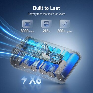 Акумулятор Keenstone V8 8000mAh для пилососів Dyson SV10 V8 (з фільтрами)