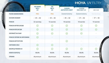 УФ-фільтр Hoya UV UX II 67мм
