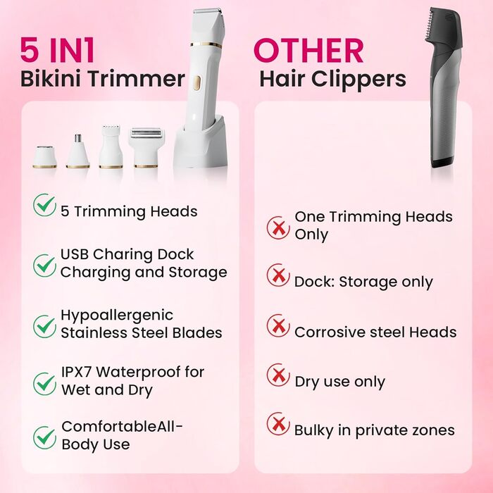 Електричний жіночий триммер та епілятор 3-в-1 MIFXIN для тіла, обличчя, ніг, рук, bikini, IPX6 водонепроникний, фіолетовий