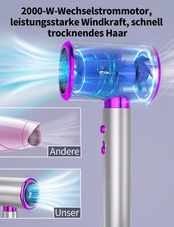 Фен іонний 2000W з 3 температурами та 2 швидкостями, гарячі/холодні кнопки, дифузор та вентиляційні отвори, портативний