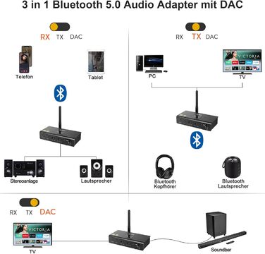 1Mii DS700 Bluetooth передавач/приймач HiFi з DAC, LDAC, aptX HD/LL, OLED-дисплеєм, 3-в-1 аудіоадаптер для ТВ, навушників, колонок, стереосистеми