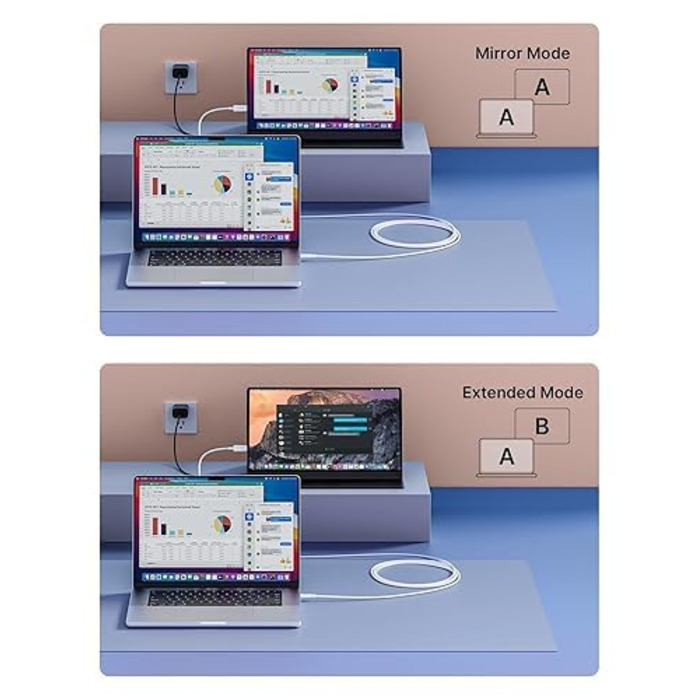 Кабель USB C до Mini HDMI JSAUX 3.3FT (1м), білий. Підтримка 4K@30Hz/2K@60Hz/1080P. Сумісний з портативним монітором, Steam Deck, ноутбуком, телефоном.