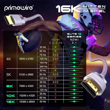 HDMI кабель 2.1 CSL 10м - 16K@30Hz, 8K@60Hz, 4K@120Hz - Ultra High Speed Ethernet 48Gbps - HDR 10+ eARC 3D VRR - для ігор, TV, PS5, Xbox