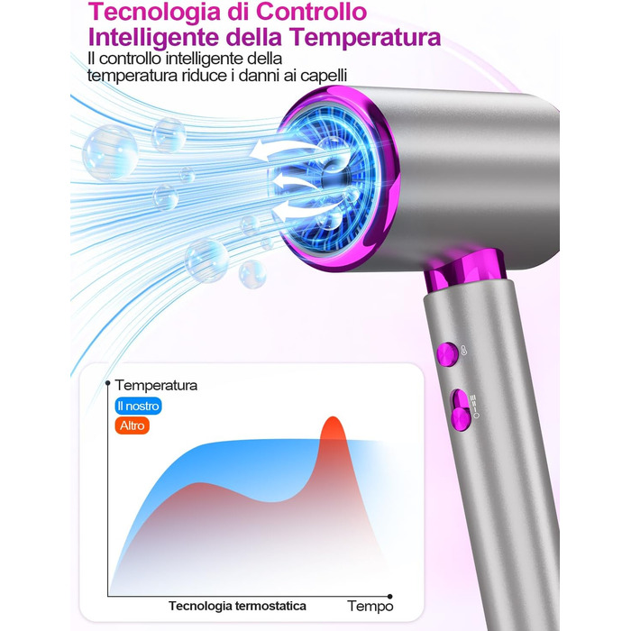 Іонізатор для волосся 2400W Profi, професійний фен з 3 температурами, 2 швидкостями, кнопка холод/гаряче, дифузор, концентратор, термостат для дому, салону, подорожей