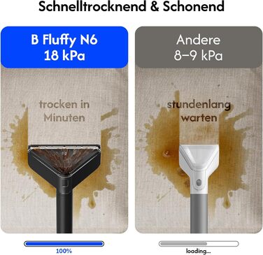 B Fluffy N6 Kit: Миючий пилосос 3-в-1 для м'яких меблів, килимів та диванів. Комплект з миючим засобом. Потужність 600W, 18kPa, 2.3L+1.2L резервуари.