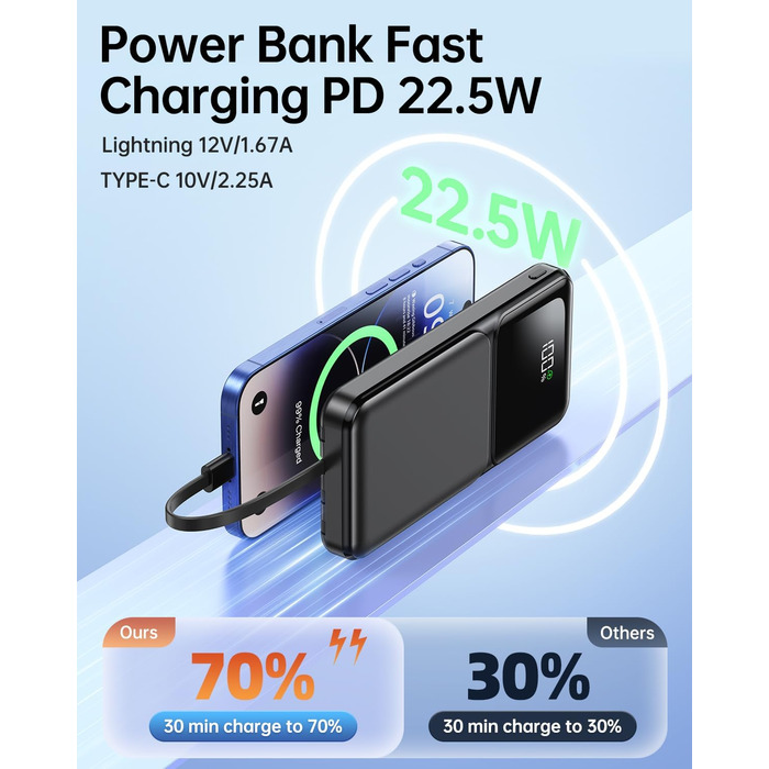 Power Bank 15000mAh з 4 кабелями, портативний зарядний пристрій 22.5W PD20W USB-C для iPhone, Samsung, Huawei та інших пристроїв. LED-індикатор.