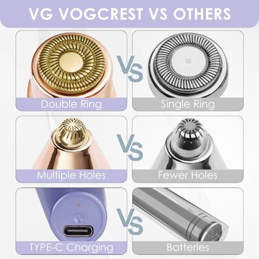 Триммер для обличчя та брів VG VOGCREST 2-в-1 з LED-підсвіткою (Рожеве золото, Фіолетовий)