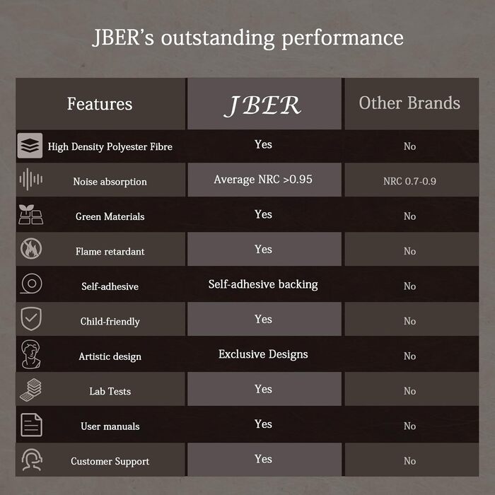 Акустичні панелі JBER для стін самоклеючі, шумопоглинаючі 3D-панелі для студії, офісу та дому, гексагональні (12 шт), 30×30×1 см, чорно-білі