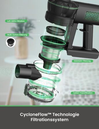 Бездротовий пилосос Vexilar 500W з акумулятором: потужний, 6-в-1, для твердих поверхонь, килимів та шерсті тварин, з сенсорним дисплеєм