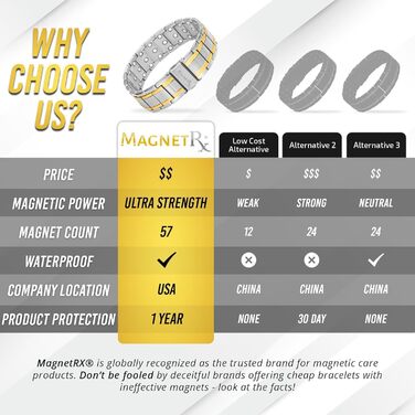 Браслет-магнітотерапія MagnetRX® Titan для чоловіків - титановий, регульований, з надійним застібкою (срібло/золото)