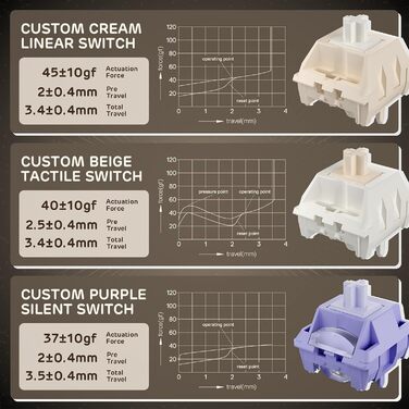 Механічна клавіатура RK ROYAL KLUDGE F99 з NumPad, Tri-Mode, Hot-Swap, 95/100 клавіш, BT/2.4G/USB-C, Pro-програмне забезпечення, акумулятор 5000 mAh, перемикачі Beige, колір Mokka Grey