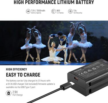 NEEWER Z2-S 2.4G TTL Speedlite для Sony: Потужний спалаху з розсіювачем та 3000mAh акумулятором