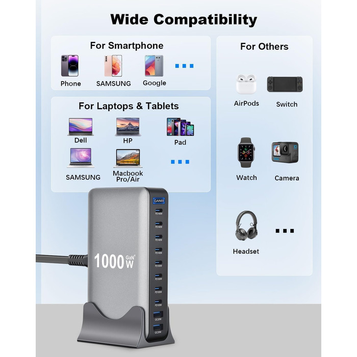 Зарядний пристрій USB-C GaN III 1000W 10-в-1 PD140W/100W QC20W для MacBook, iPad, iPhone, HP, Samsung Galaxy та ін.