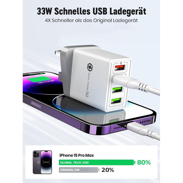 Мережевий адаптер USB 33W з 4 портами, швидка зарядка QC 3.0, для iPhone 16/15/14/13/12/11, Samsung, iPad та інші пристрої