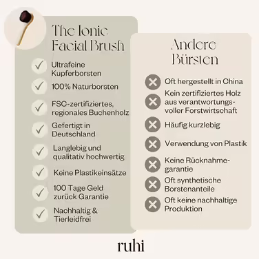 RUHI Monastery Brush Face/Copper Brush/Face Brush Copper, natural bristles & plastic-free for dry brushing massage/made in DE/Ionic Dry Brush Face/FSC-certified beechwood