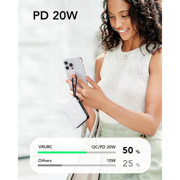 Power Bank VRURC 20000mAh з кабелем USB-C 22.5W QC3.0 – портативний акумулятор для iPhone, Huawei та смартфонів (білий)
