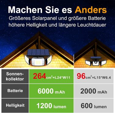 INTELAMP Solar Lights for Outdoors with Motion Sensor, 6000 mAh Outdoor Solar Lights 108 LED Solar Lamp Outdoor Ideal for Patio, Porch, Garage, Yard, Streets, IP65 Waterproof