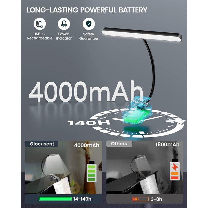 Світлодіодна лампа для нот Glocusent: професійна, 57 LED, для піаніно, з кейсом, 3 кольори, 5 рівнів яскравості, акумуляторна (140 год)