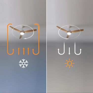 Стельовий вентилятор Cecotec EnergySilence Aero 5275 DarkWood з LED підсвіткою та пультом, 52 дюйми, DC мотор, режим зима/літо, регульована висота, 40W