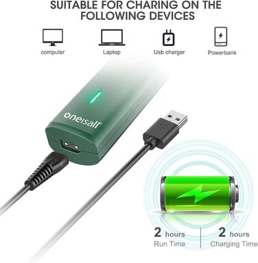 Триммер для собак Oneisall з подвійними лезами, 2 швидкості: для догляду за лапами, очима, вухами, обличчям та тілом (білий, зелений)