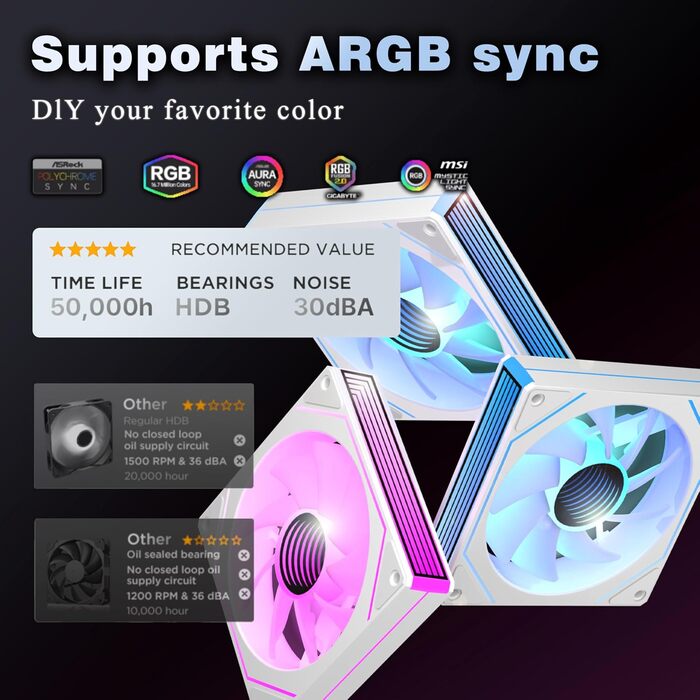 Корпус ПК KEDIERS G500 (білий) з 7 ARGB вентиляторами, Mid Tower, з подвійним загартованим склом, для геймінгу