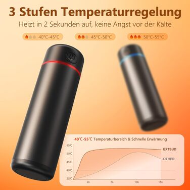 Електричні грілки для рук EXTSUD 2 шт. 5000mAh з USB-живленням, 3 режими нагріву, Powerbank для відпочинку на природі, гольфу, зимових подарунків