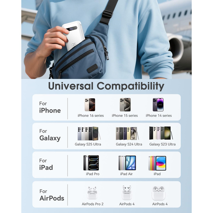 Powerbank 20000mAh з PD 35W, USB-C кабель, LED дисплеєм для iPhone, iPad, Samsung Galaxy та Huawei