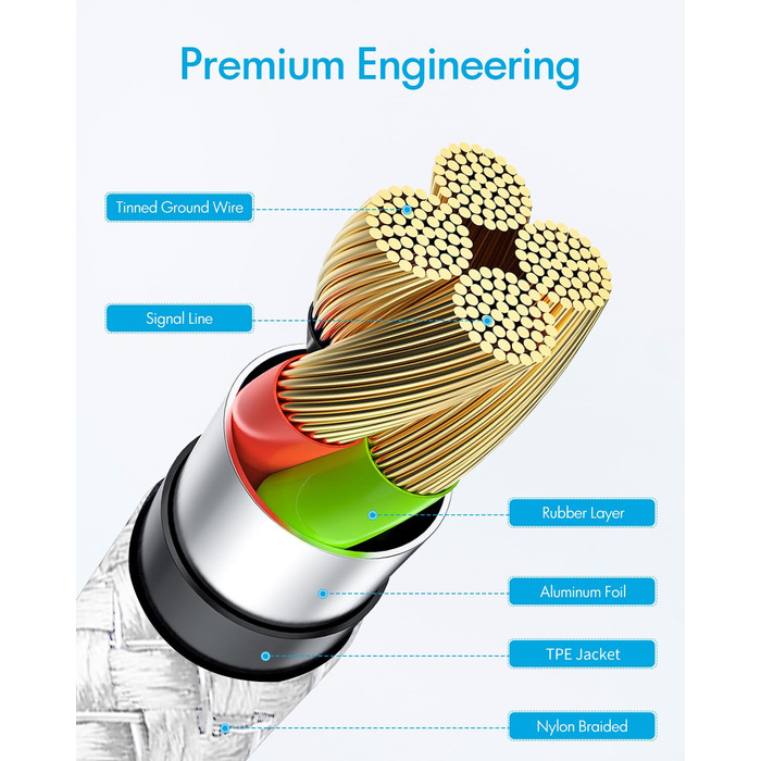Кабель USB-A на USB-C, білий, 6 метрів. Швидка зарядка 3.1A для iPhone 15/16/17 Pro Max, Samsung Galaxy S4/S3/S/S1/A55/A54/A35/A5/A16