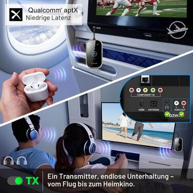Bluetooth 5.4 адаптер-ресивер 2-в-1 SINZONeu з aptX HD та Dual Link для ТВ, авто та літака, підтримка двох навушників одночасно