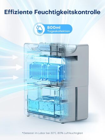 Електричний осушувач повітря 2700 мл для дому, потужний та тихий, 800 мл/день, для кімнат до 20 м², нічний режим, таймер, автоматичне відтавання