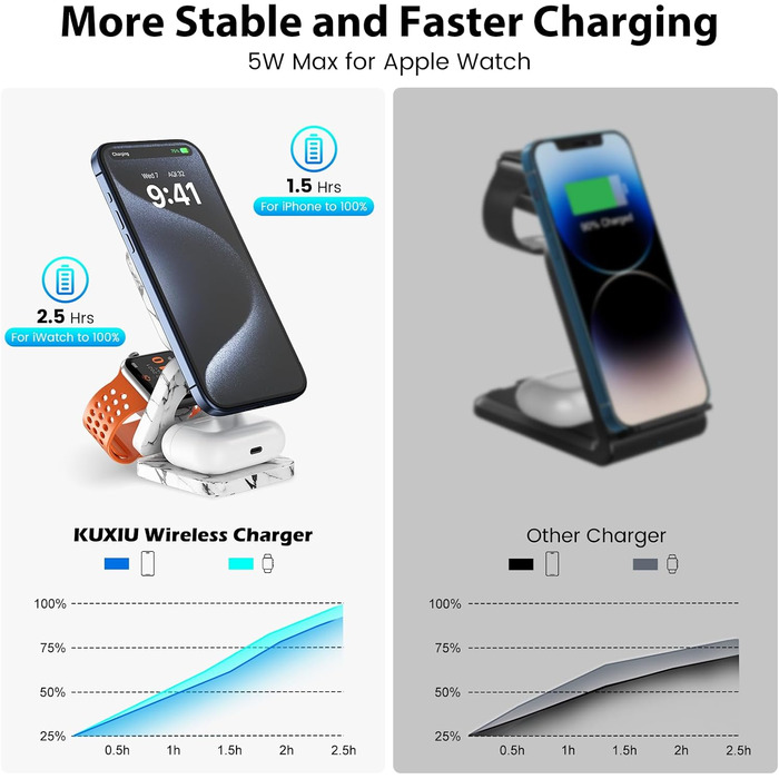 Зарядна станція KU XIU X55 Turbo Qi2.2 25W Magsafe 3-в-1 для Apple Watch, iPhone 17-12 та AirPods (білий мармур) з адаптером 45W