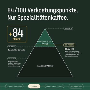 Спешелті кава в зернах Incapto Колумбія Huila, 100% арабіка для еспресо, SCA 84 бали, 1 кг