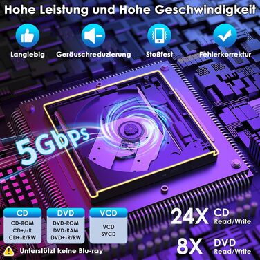 Зовнішній DVD-привід з RGB-підсвіткою, USB 3.0 та Type-C, CD/DVD+/-RW записувач та плеєр для PC, Laptop, MacBook (Windows, macOS, Linux)