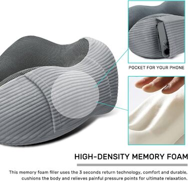 Подушка для шиї у літак 2 шт. Memory Foam, м'яка та підтримуюча, для подорожей, сну, авто, поїздів та дому (Блакитний та Сірий)