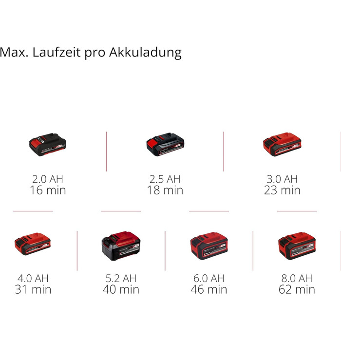 Акумуляторний пилосос ручний Einhell TE-HV 18/06 Li-Solo Power X-Change (18V, 72 мбар, насадки в комплекті, 0.6л, без акумулятора)