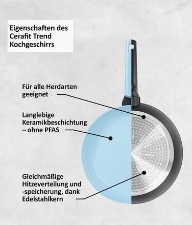 Набір сковорідок Genius Cerafit Trend Pastell Edition (3 шт.): 20 см, 24 см, 28 см. Покриття Cerafit, підходить для індукції, для смаження м'яса, овочів, панкейків та крепів.