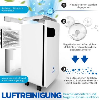 Зволожувач повітря TersAir O₂ 12л/24г, 3-в-1: зволожувач, очищувач повітря, сушарка для білизни. Електричний, для дому та підвалу