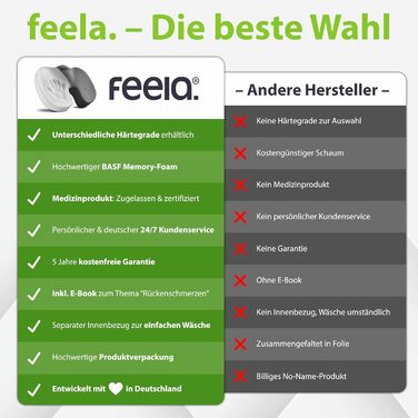 Ортопедична подушка для сидіння Feela® [3 ступені жорсткості] - Переможець тесту – Ергономічна подушка для офісного крісла та авто – Зменшує біль, знімає навантаження з куприка, покращує кровообіг (Medium) Medium (60-80 кг) Чорний