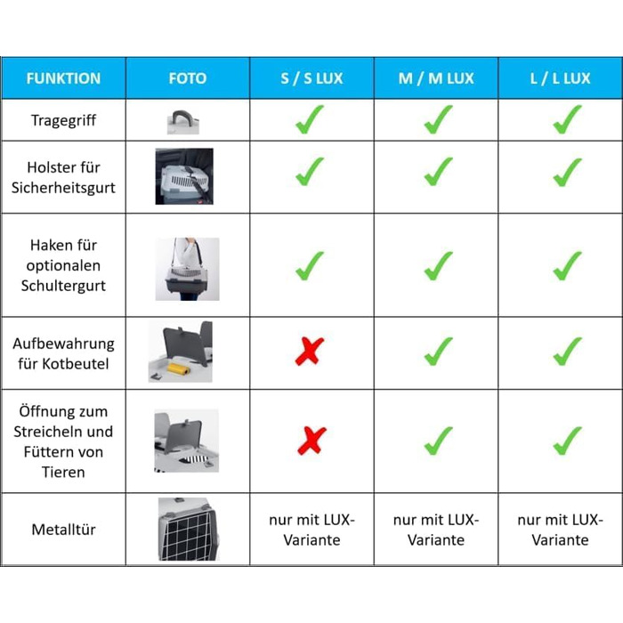 Транспортний бокс для котів та собак Nomade 2 - міцний бокс з поліпропілену, 55x36x35 см, до 8 кг
