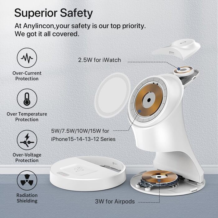 3-в-1 Зарядний пристрій MagSafe: Індукційна бездротова станція для iPhone та Apple Watch/AirPods Pro, білий