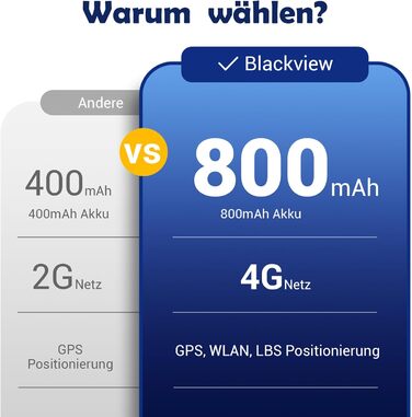 Дитячий смарт-годинник Blackview Kinder 4G: GPS, SIM-карта, відеодзвінки, SOS, дзвінки, чат, SMS, шкільний режим, лічильник кроків, блакитний