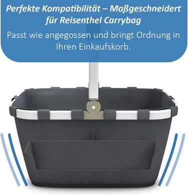 Органайзер nobellgo сумісний з Reisenthel carrybag – ідеальний порядок для вашого кошика/сумки для покупок