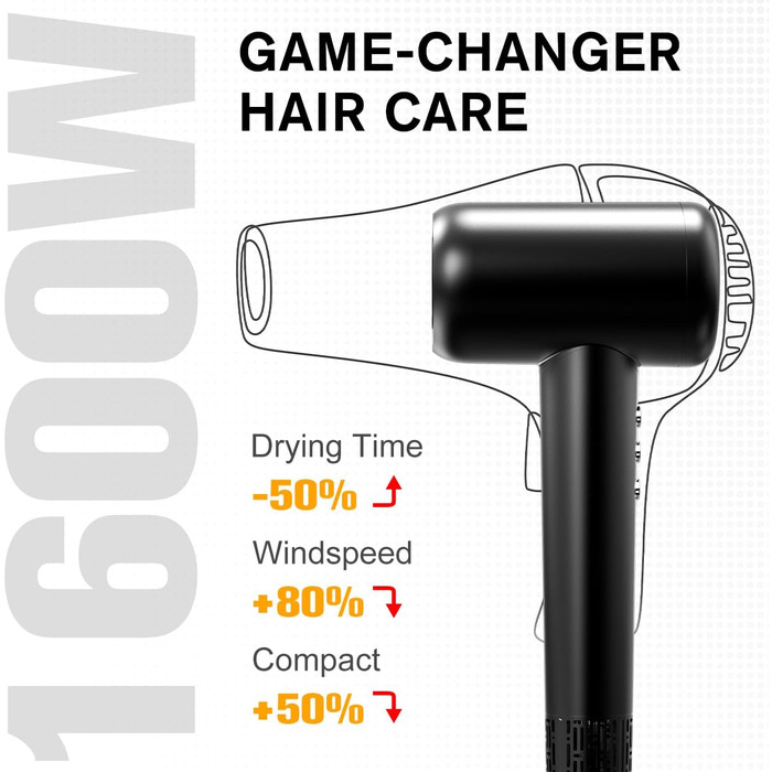 Професійний фен Hiacinto з іонізацією та технологією Plasma, 180 000 обертів/хв, тихий (59dB), 3 режими температури/повітря, з насадкою та дифузором, компактний для подорожей