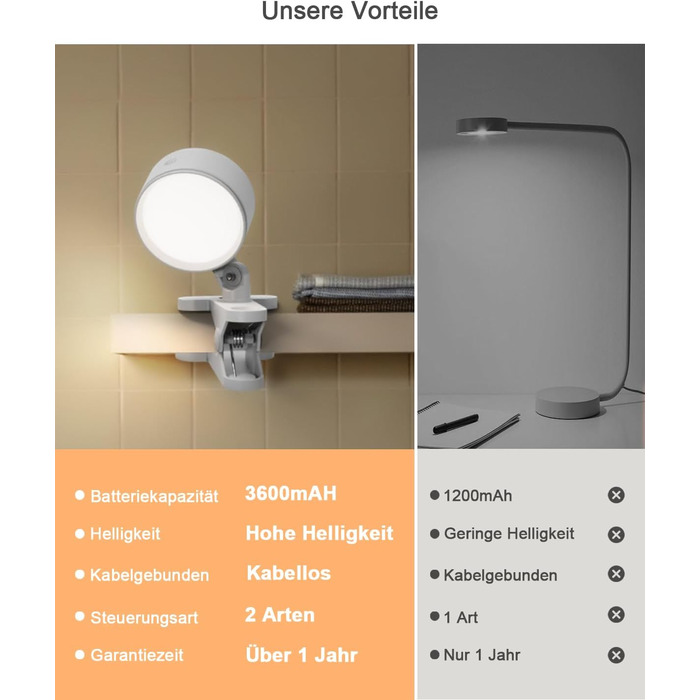 Нічник на ліжко акумуляторний бездротовий з USB-C, 5000mAh, з кліпсою, димуючий, з пультом, LED, 360° поворотний, для спальні, кемпінгу (білий)