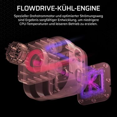 Рідинне охолодження процесора Corsair iCUE LINK Titan 360 RX LCD, 360мм AIO, FlowDrive, 3x RX120 RGB вентилятори, LCD-дисплей, для Intel LGA 1851/1700, AMD AM5/AM4, чорний