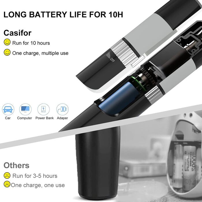 Шліфувальник кігтів для собак, ножиці для кігтів 40 дБ супер-тихі для собак та котів маленьких та середніх порід, птахів (без LED-підсвічування), білий (чорний & LED)