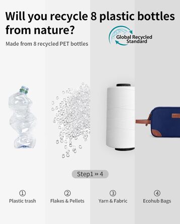 Чоловіча дорожня косметичка ECOHUB, водонепроникна, з відділенням для мокрого одягу, ремінь, з перероблених матеріалів, з двома застібками-блискавками (Синьо-зелений, Темно-синій)
